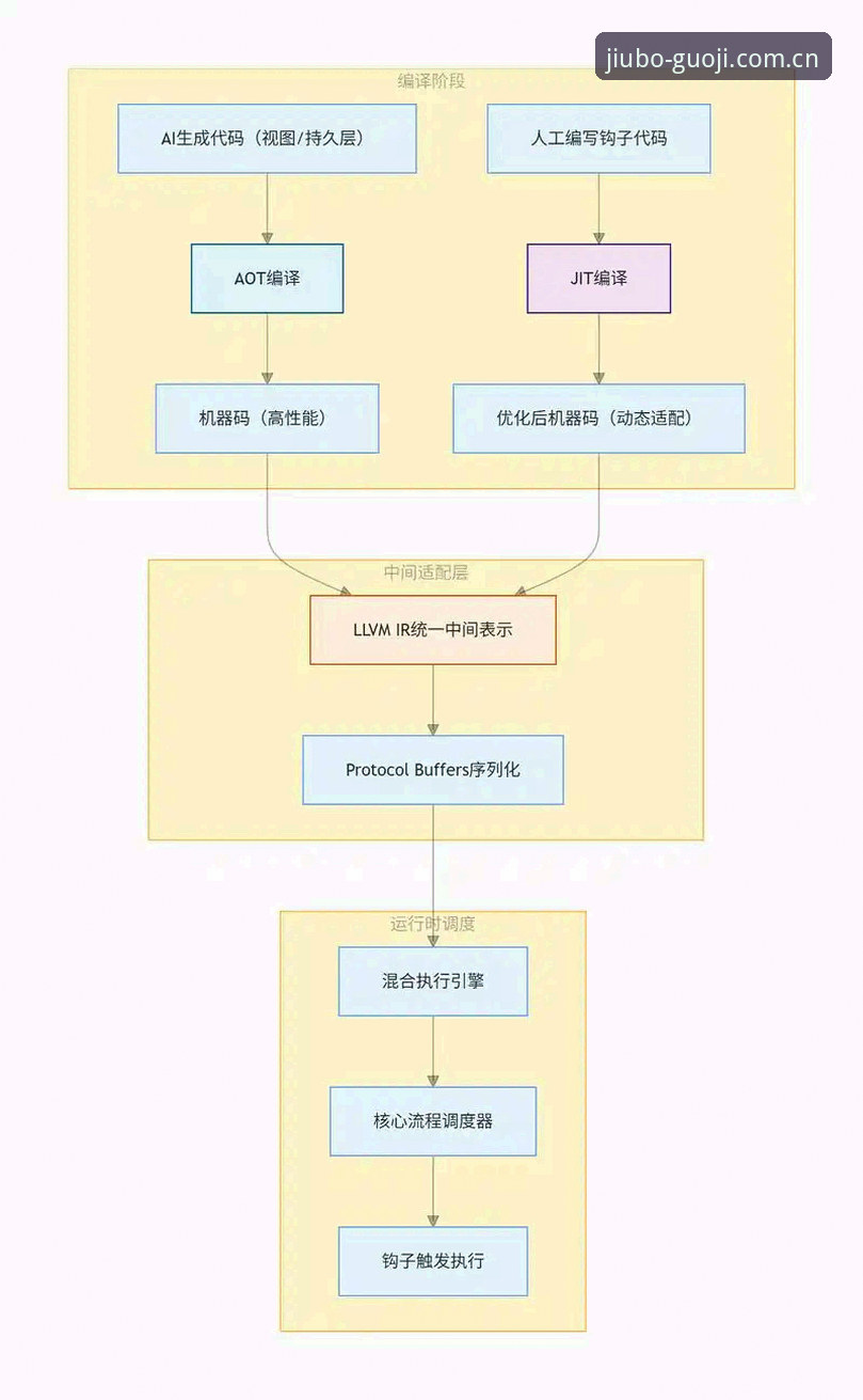 九博国际平台JBGJ登录完整指南：从入口选择到APP部署的全流程解析